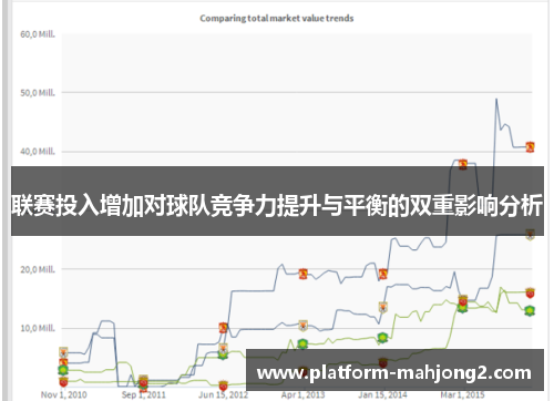 联赛投入增加对球队竞争力提升与平衡的双重影响分析