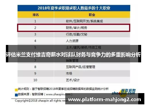 评估米兰支付维吉奇薪水对球队财务与竞争力的多重影响分析 评估米兰支付维吉奇薪水对球队财务与竞争力的多重影响分析