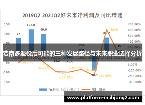 费南多退役后可能的三种发展路径与未来职业选择分析