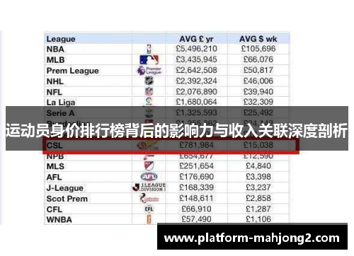 运动员身价排行榜背后的影响力与收入关联深度剖析 运动员身价排行榜背后的影响力与收入关联深度剖析
