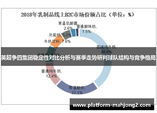 英超争四集团稳定性对比分析与赛季走势研判球队结构与竞争格局