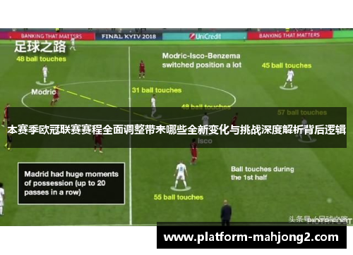 本赛季欧冠联赛赛程全面调整带来哪些全新变化与挑战深度解析背后逻辑 本赛季欧冠联赛赛程全面调整带来哪些全新变化与挑战深度解析背后逻辑